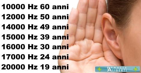 Test udito, quanti anni hanno le tue orecchie?